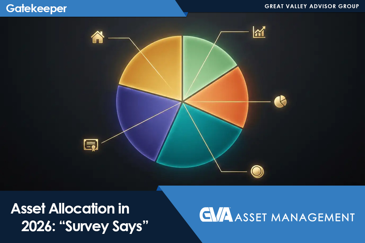 Colored six-slice pie chart infographic on a dark background with gold connector lines to icons, captioned 'Asset Allocation in 2026: “Survey Says”' with company branding.