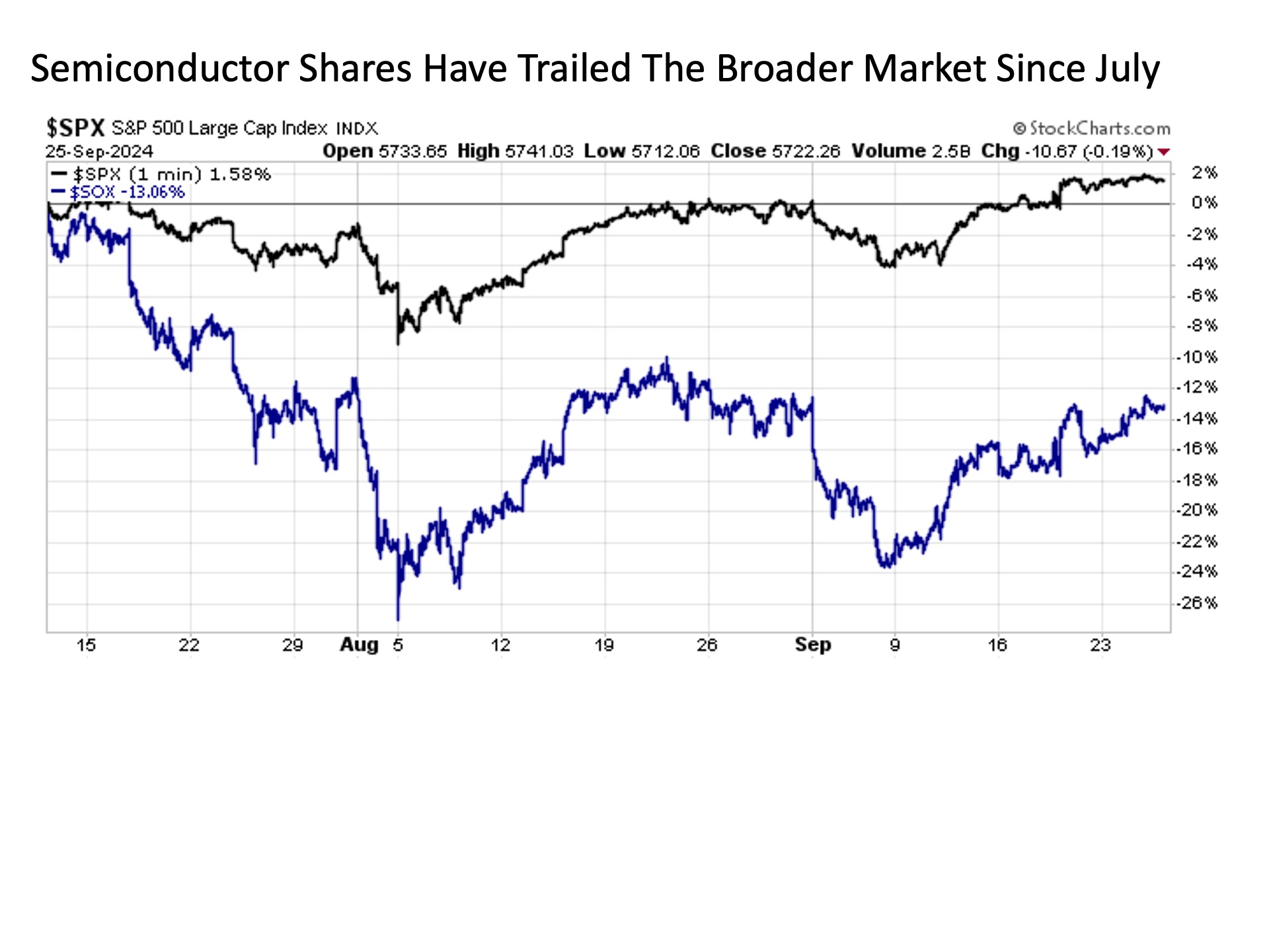 Featured image for “Economic & Market Report: Knock Your Sox Off”