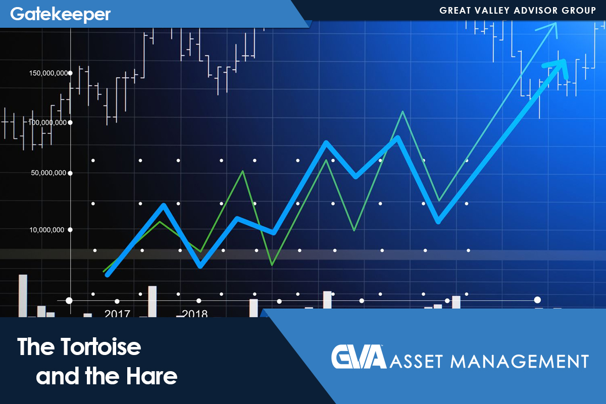 Marketing banner: stock market chart with blue/green lines and the title 'The Tortoise and the Hare' for GVA Asset Management.